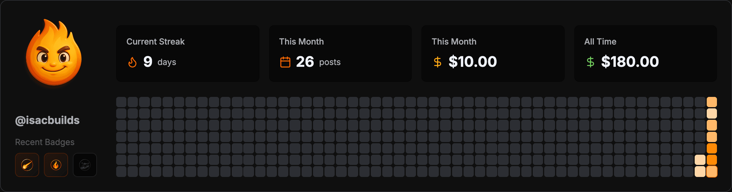 ShipStreak Dashboard - Track your streaks, commits, posts, and revenue